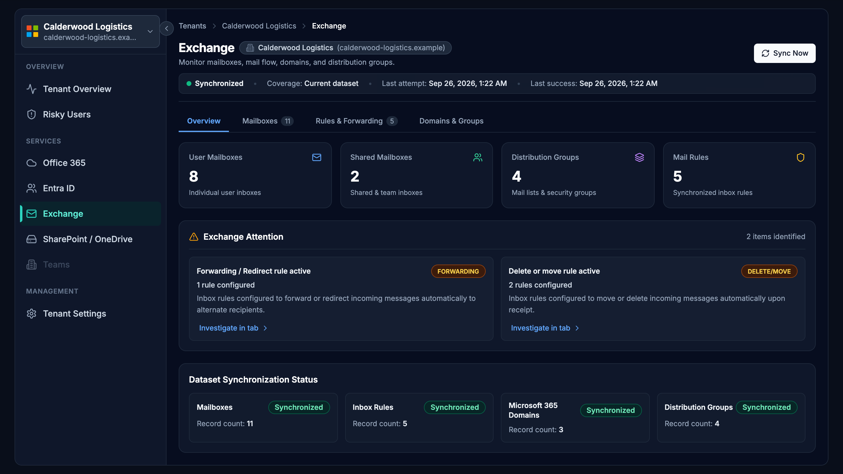 The Exchange page for one customer: sync status and coverage on one line, counts of user mailboxes, shared mailboxes, distribution groups and mail rules, two attention items about enabled forwarding and move rules, and a dataset panel giving each collection&rsquo;s state and record count