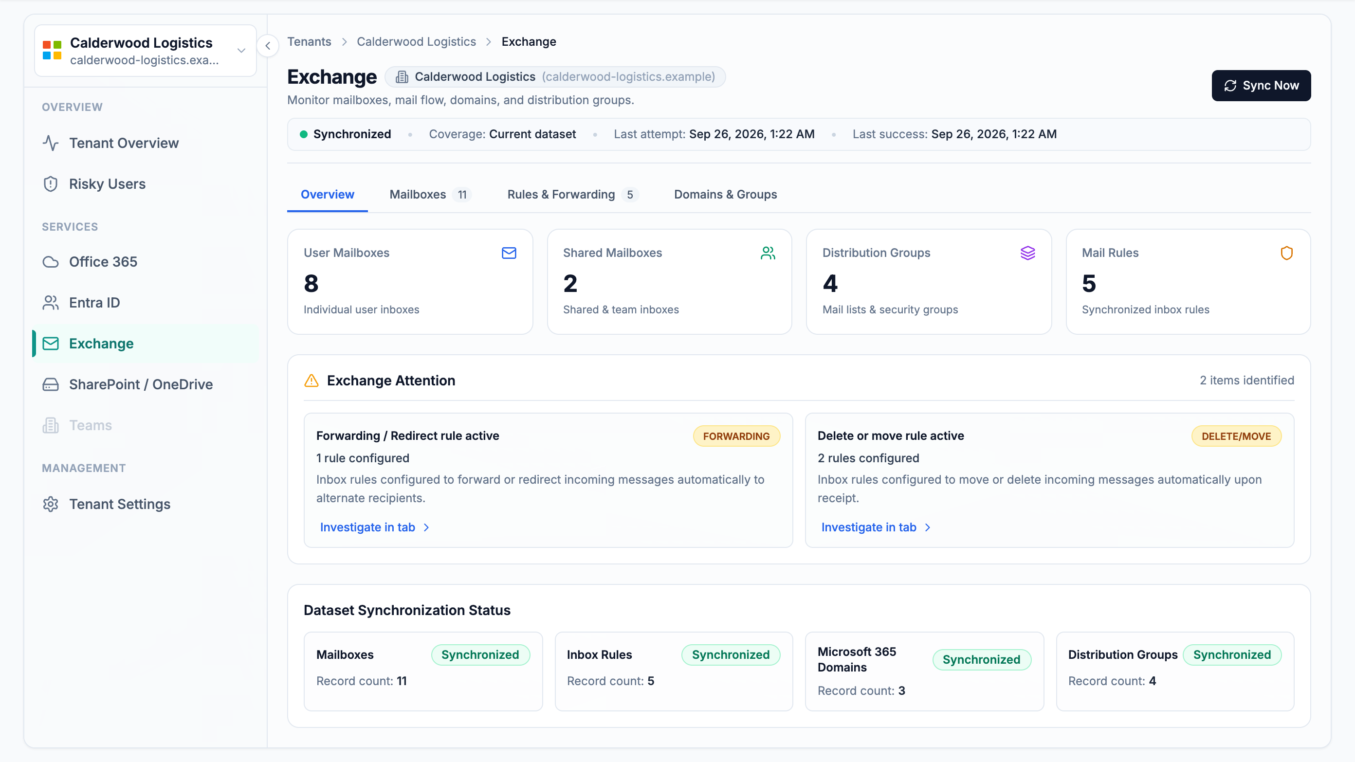The Exchange page for one customer: sync status and coverage on one line, counts of user mailboxes, shared mailboxes, distribution groups and mail rules, two attention items about enabled forwarding and move rules, and a dataset panel giving each collection&rsquo;s state and record count